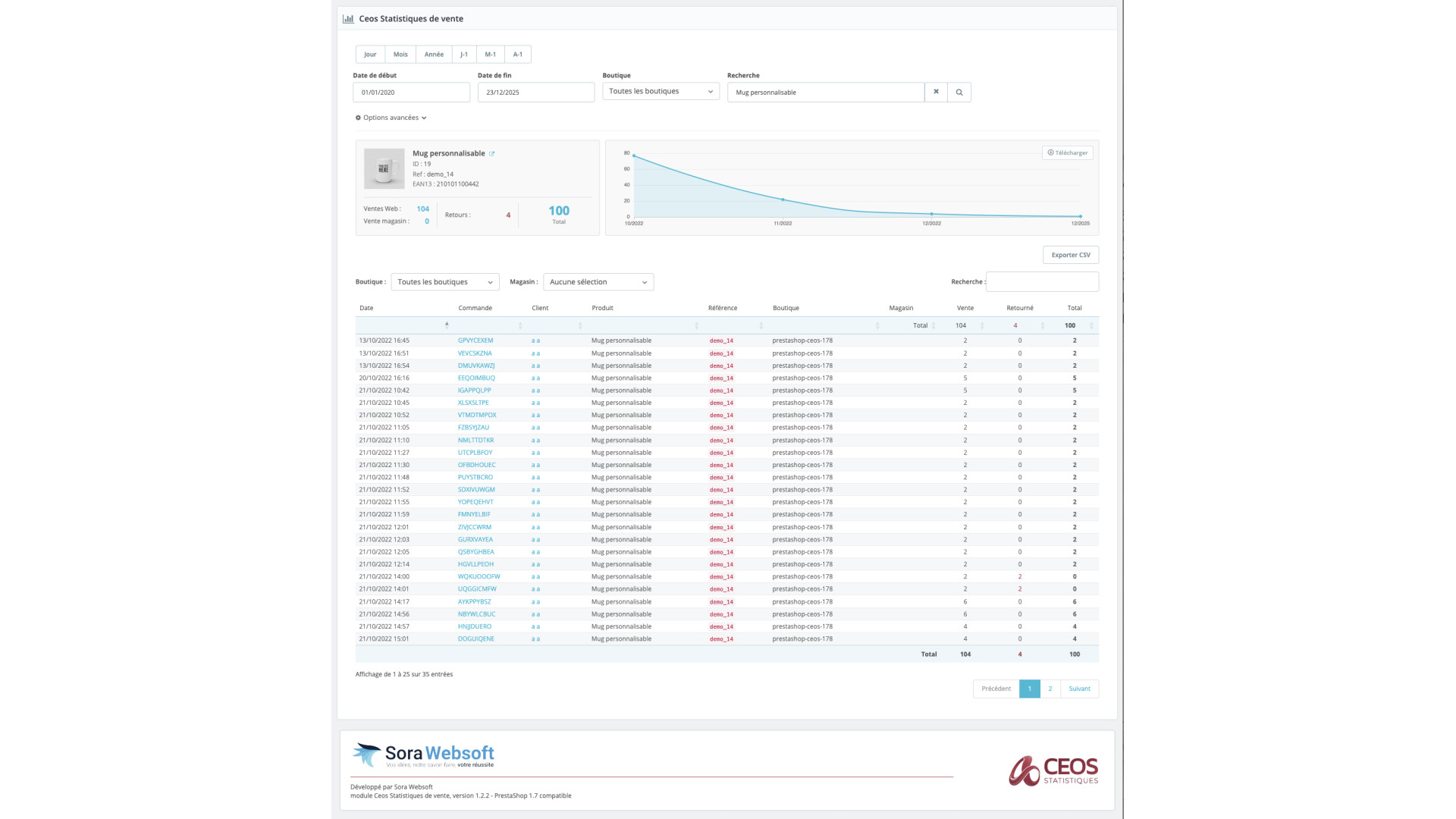 Module statistiques PrestaShop CEOS Statistiques de vente