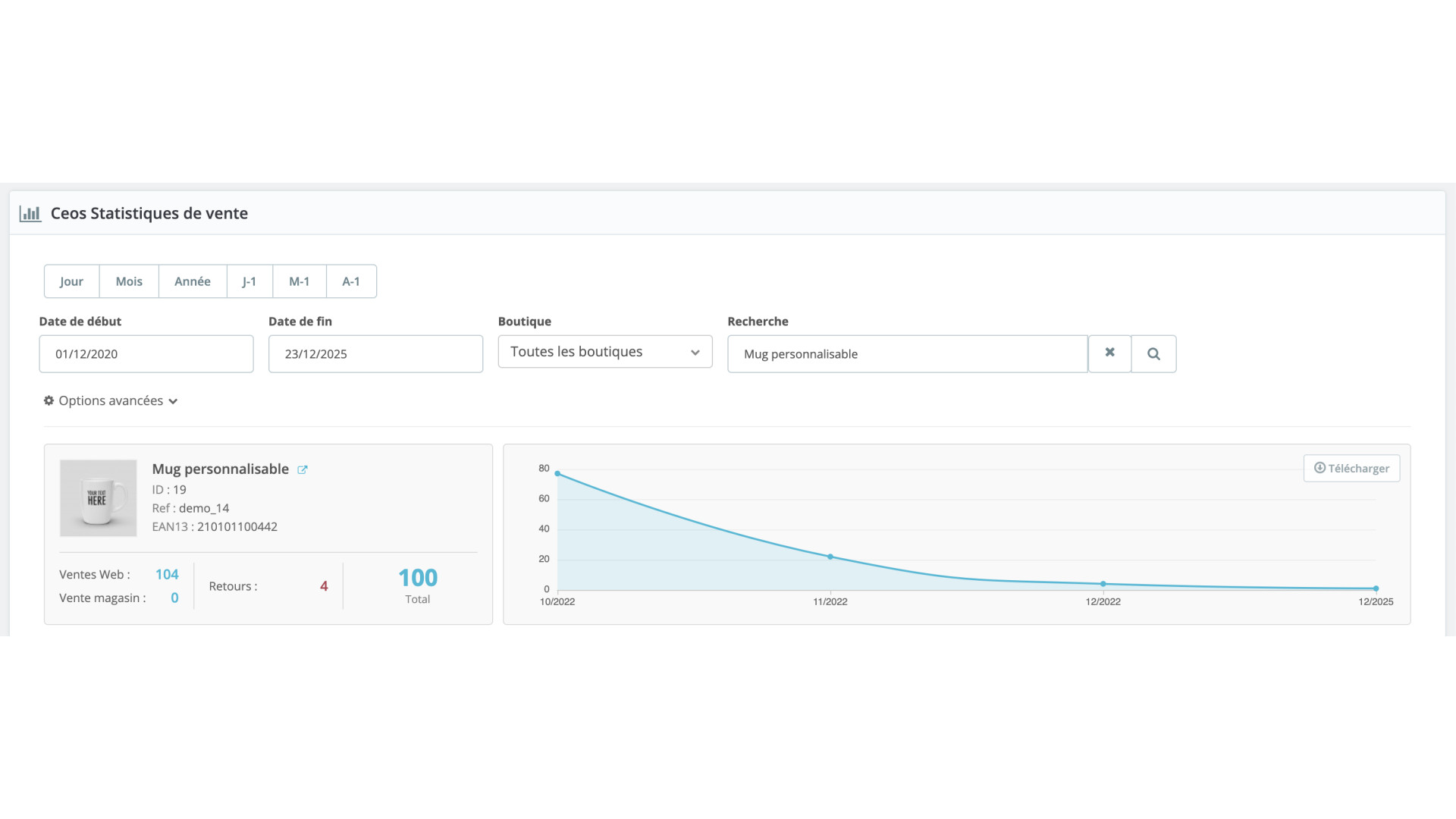 Module statistiques PrestaShop CEOS Statistiques de vente