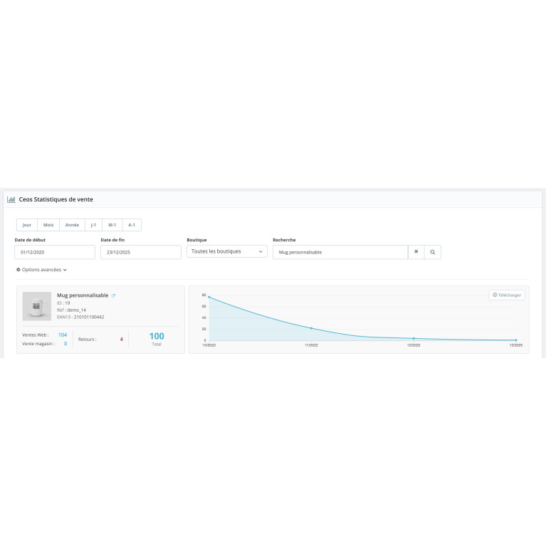 Module statistiques PrestaShop CEOS Statistiques de vente
