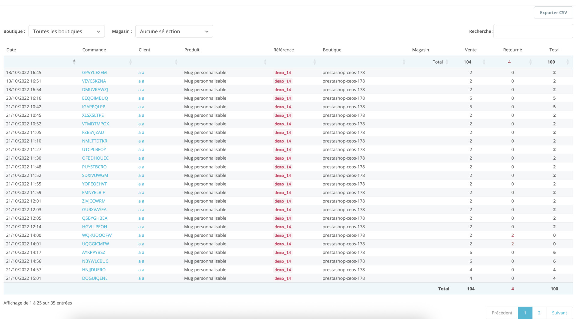 Module statistiques PrestaShop CEOS Statistiques de vente