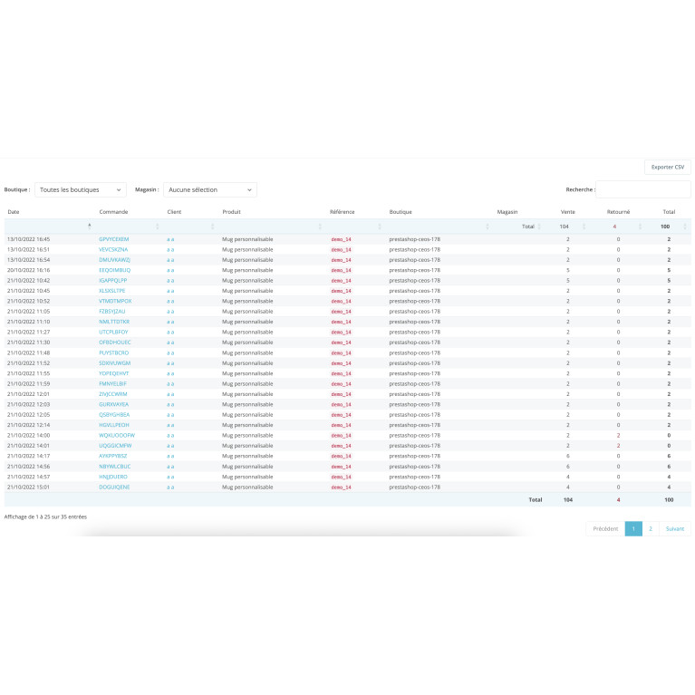 Module statistiques PrestaShop CEOS Statistiques de vente
